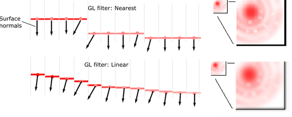 Linear Scaling Example