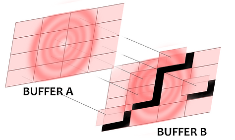 Swap Buffer for Height Maps